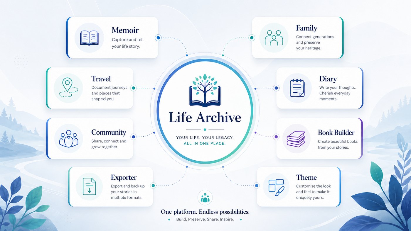 The Life Archive Family